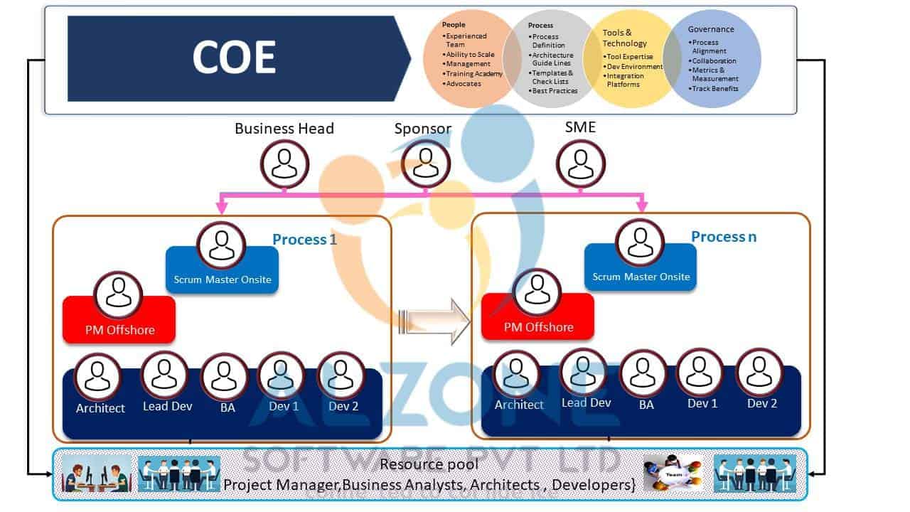 artificial intelligence company in india, ai companies in india, robotics process automation, automation solutions, rpa service providers, top rpa companies, robotic process automation companies, rpa service companies, cloud rpa, automation roi, technopark rpa company, intelligent automation, pay master rpa company, invoice process automation, iq bot service, rpa service companies in dubai